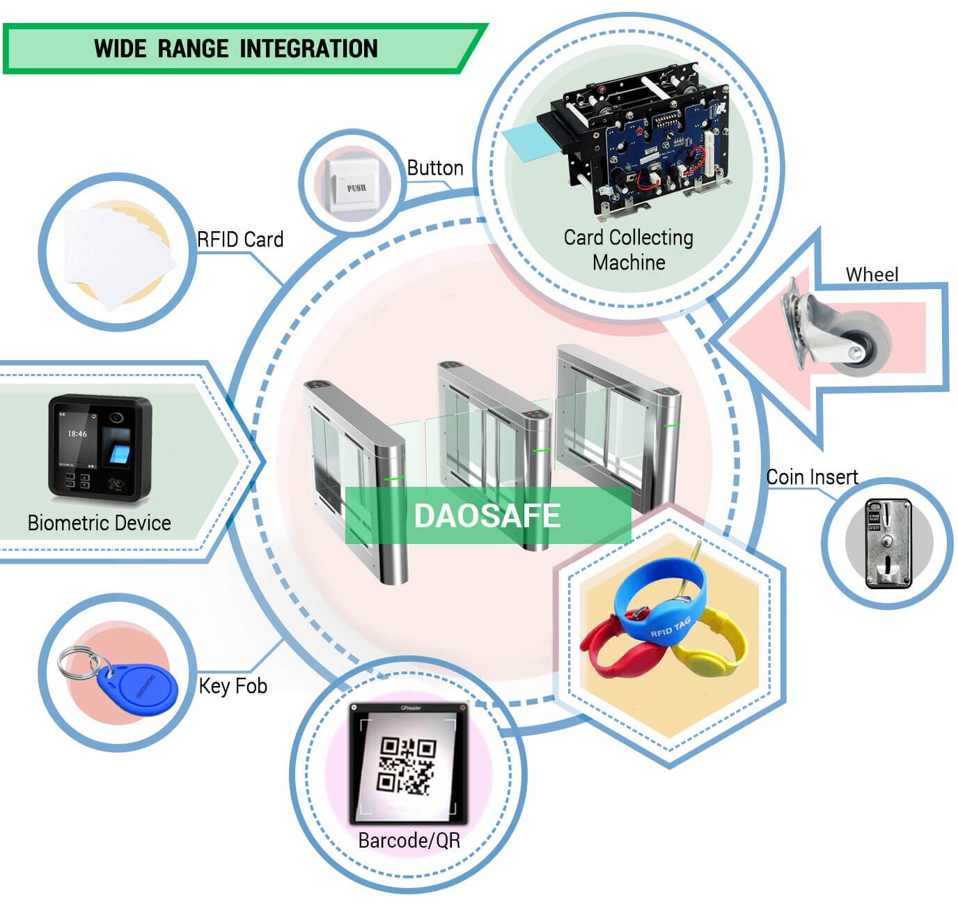 optical swing turnstile ds212p integration