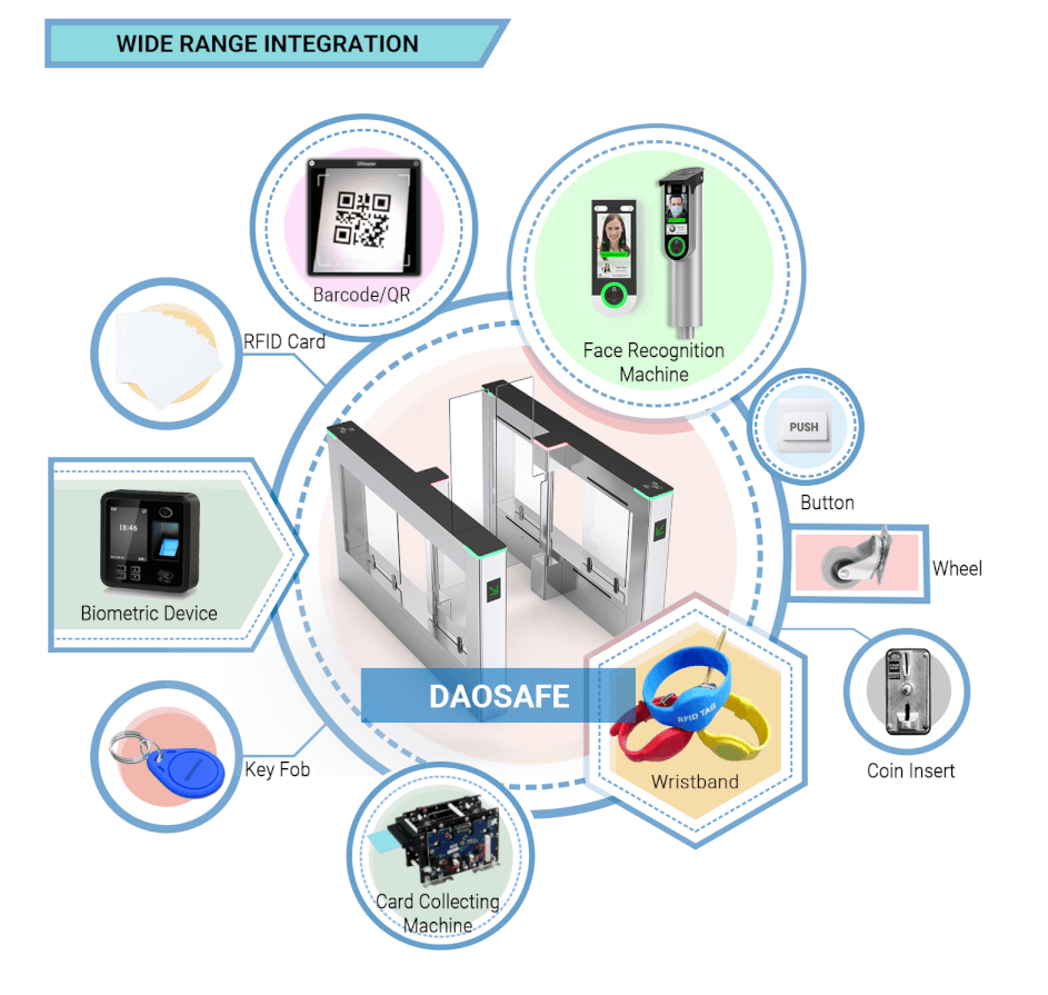 ds6000 speed gate access control