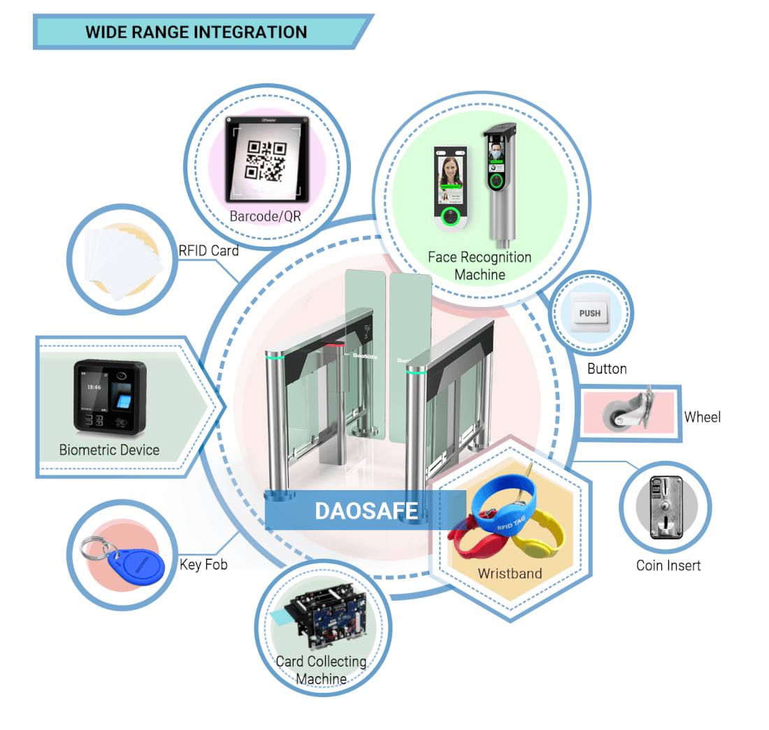 ds7000 speed gate integration