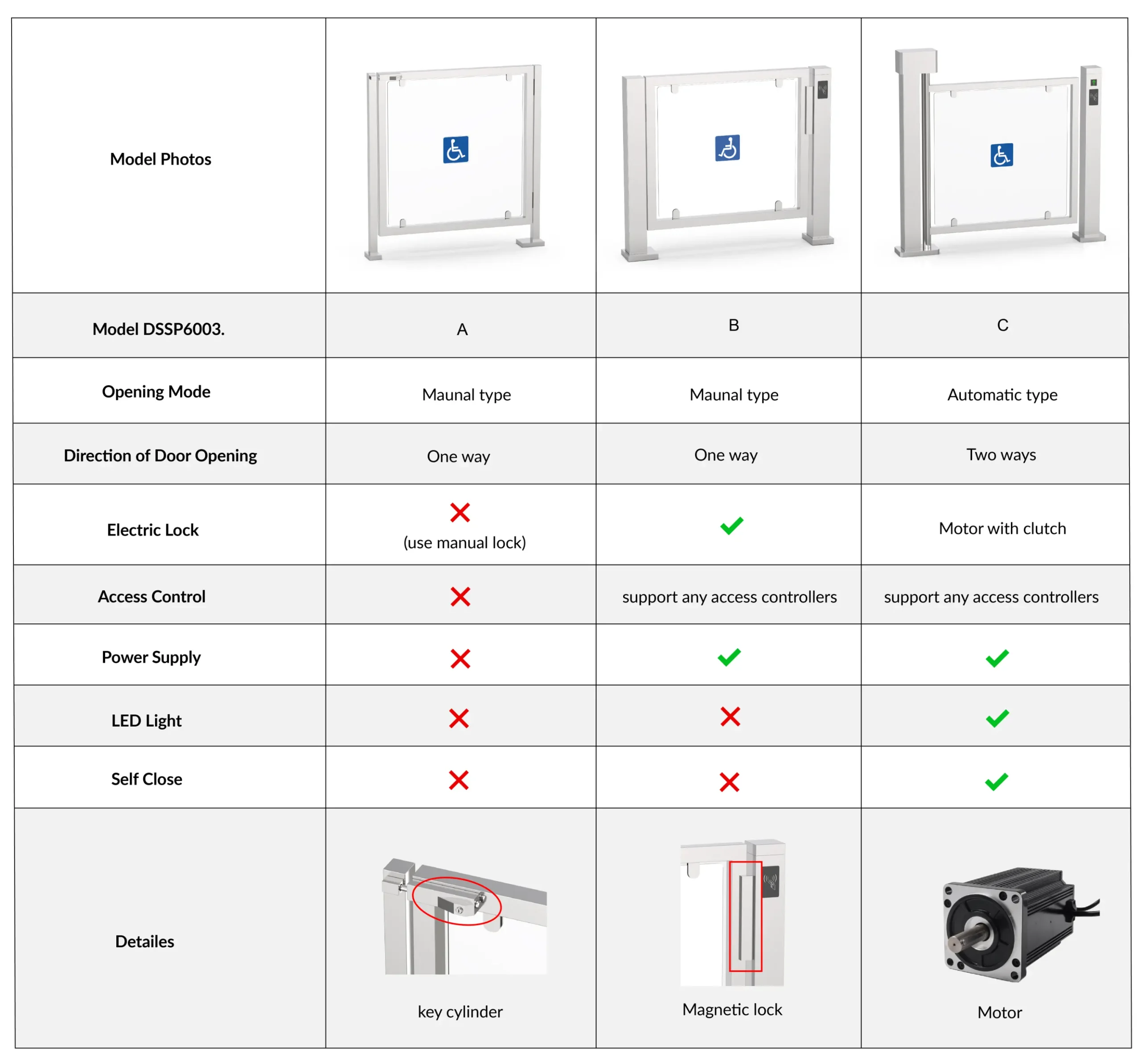daosafe DSSP6003ABC Models Distinction