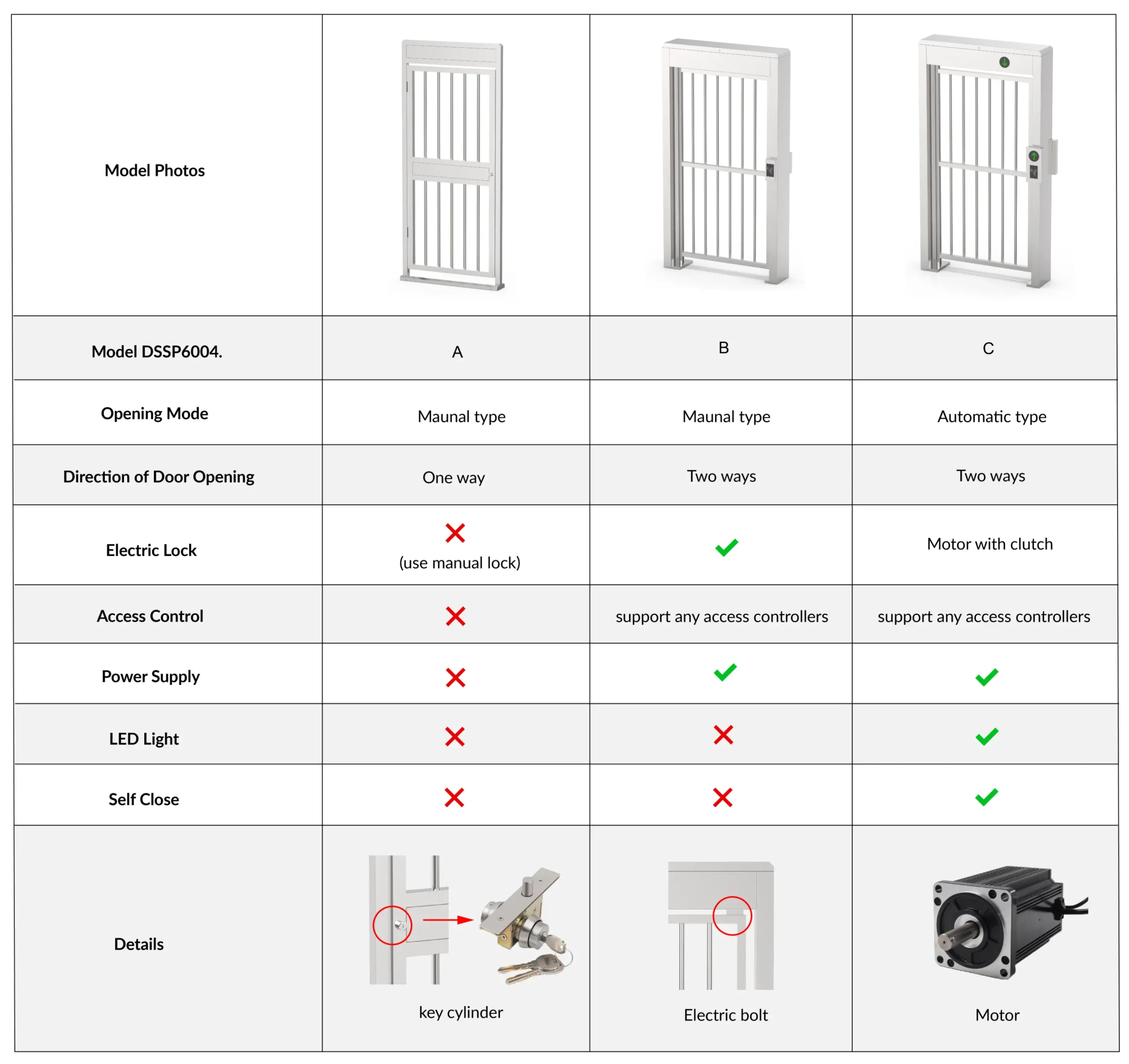 daosafe DSSP6004ABC Models Distinction