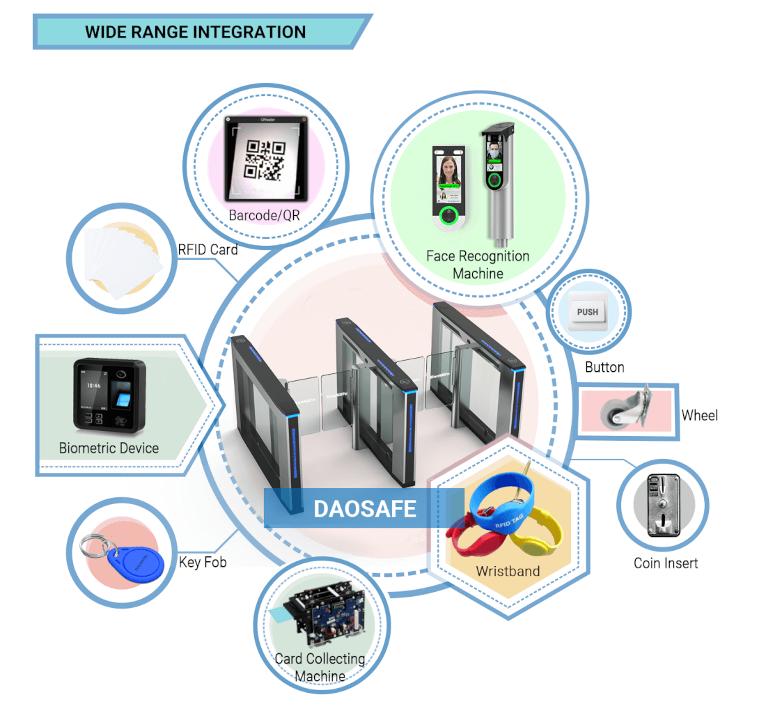 daosafe dsn70 nebula speed gate integration