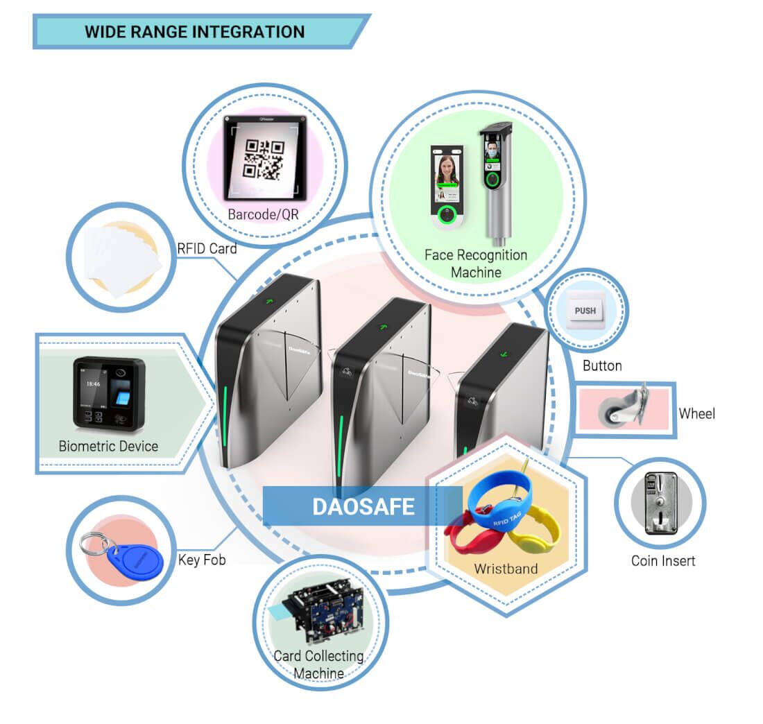 ds3000 flap turnstile integration