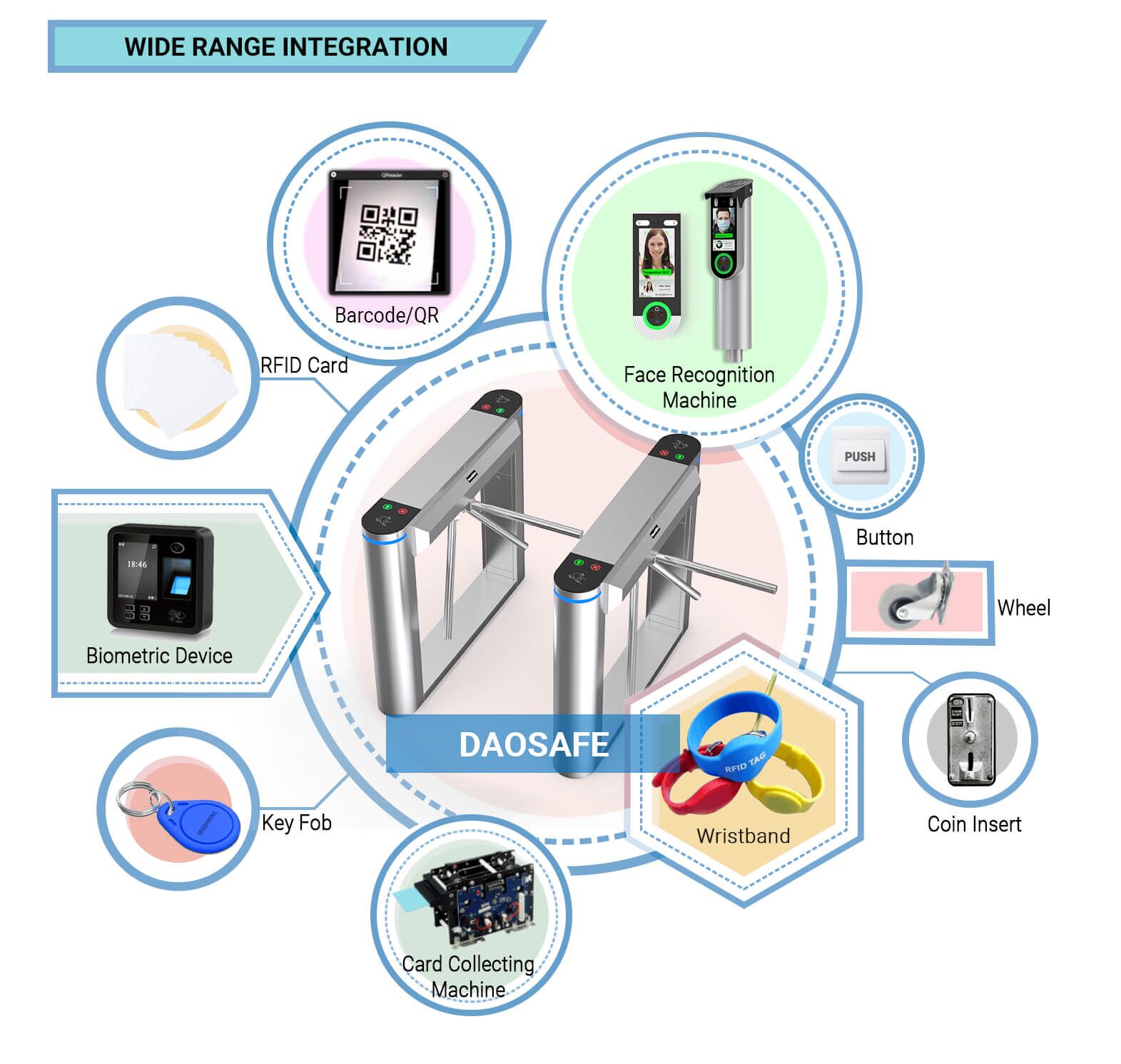 Tripod Turnstile DS112 - Global Security Turnstile Gates Supplier